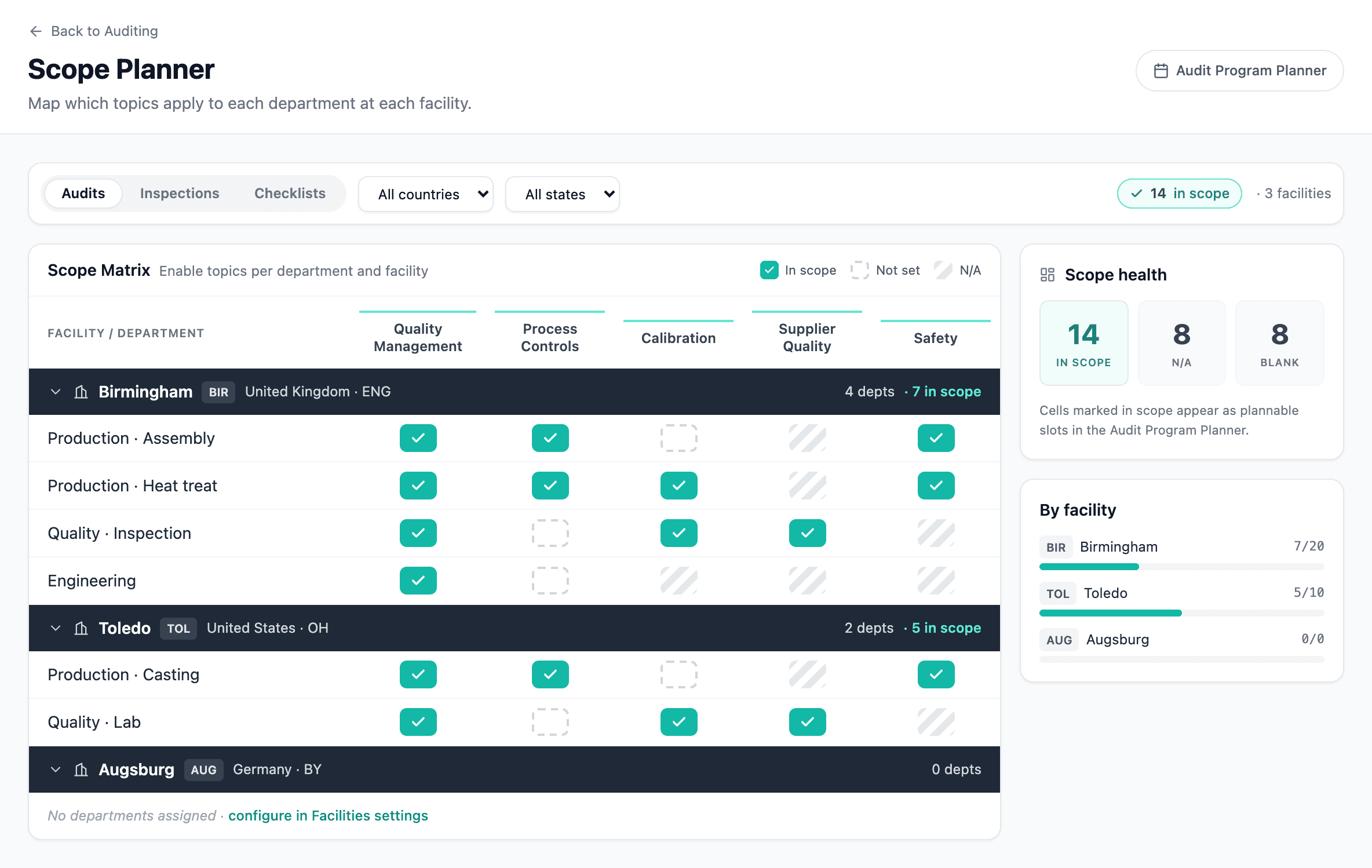 Scope Planner grid — facilities × topics, each cell ticked or marked N/A
