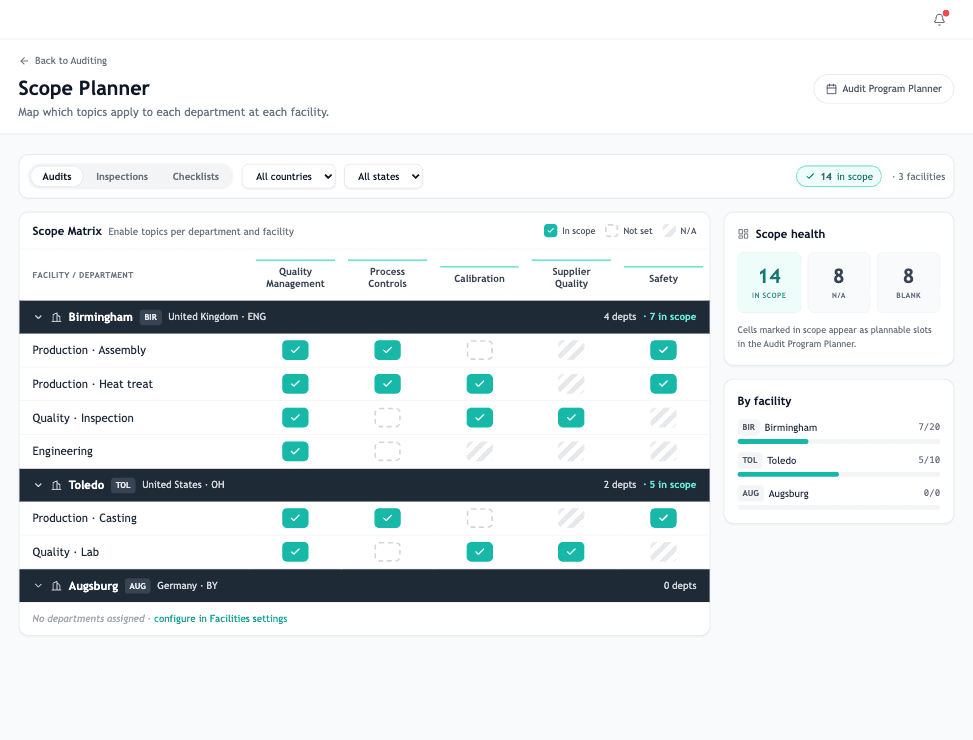 Scope Planner grid — facilities × topics, each cell ticked or marked N/A