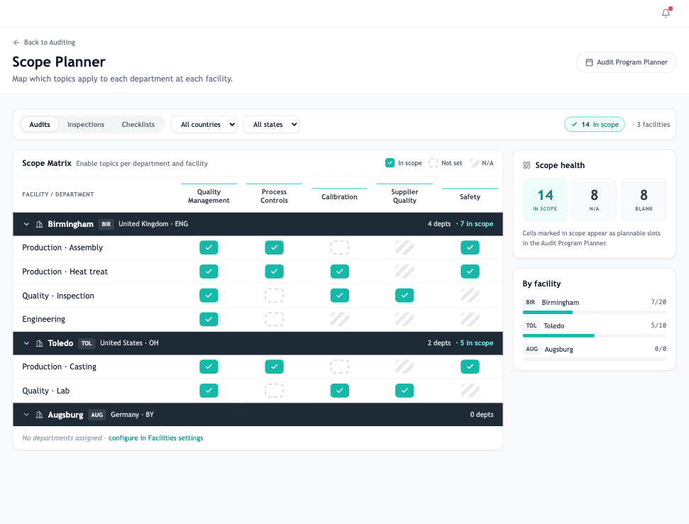 Scope Planner grid — facilities × topics, ticked where the topic applies at that department